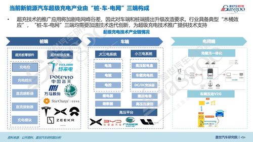 车、桩、电网三端齐发力 超充技术发展驶入快车道