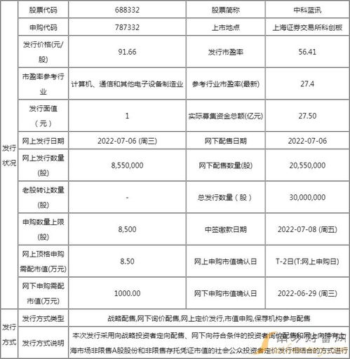 中科蓝讯申购指南 把握7月6日新股申购机遇，解析91.66元发行价背后的技术实力