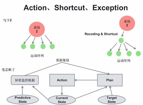 从大模型到智能体（Agent） 计算机软硬件技术的协同演进