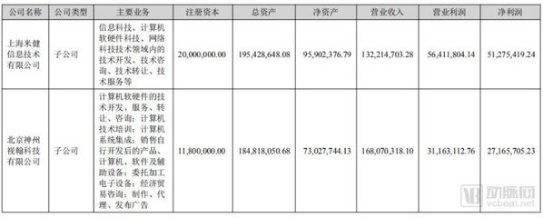 智慧医院建设迎来新红利 信息化企业营收近三成跃升